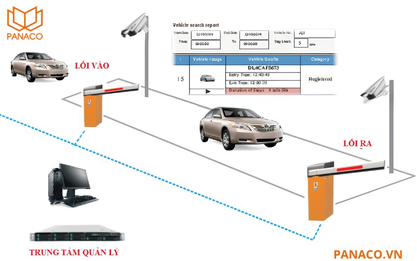 DS-TCG405-E tích hợp công nghệ nhận diện biển số xe