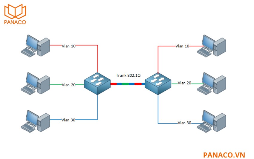 DH-CS4010-8ET2GT-60 hỗ trợ VLAN giúp tăng cường bảo mật mạng