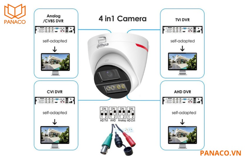 DH-HAC-HDW1249XP-IL-A-PRO hỗ trợ 4 chế độ tín hiệu linh hoạt