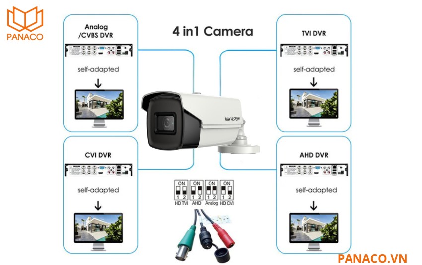 DS-2CE16H8T-IT5F tương thích đa chuẩn giúp dễ dàng nâng cấp hệ thống