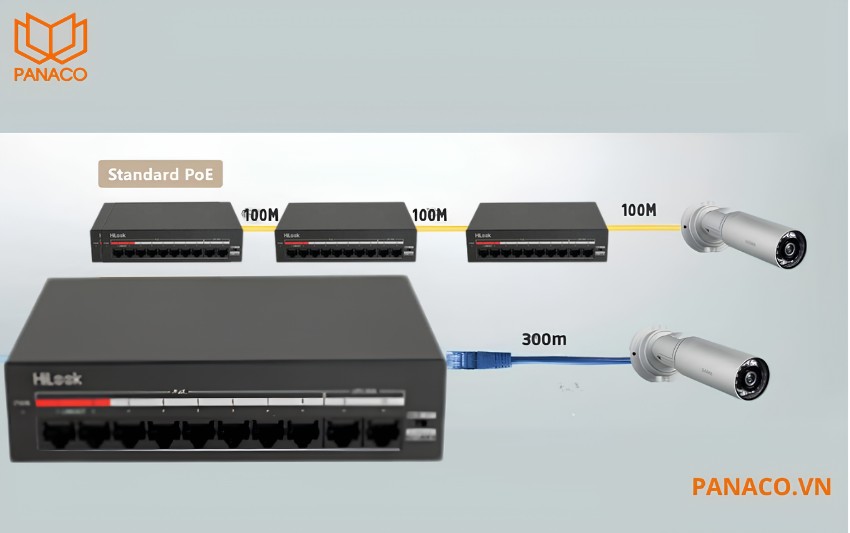 DS-3E0110MP-60 có khả năng truyền tải siêu xa