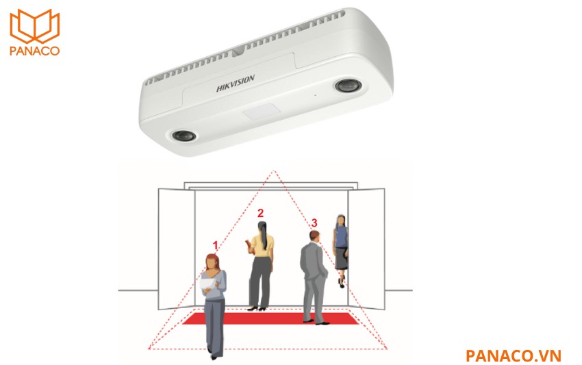 DS-6825G0_C-I(B) là camera đếm người