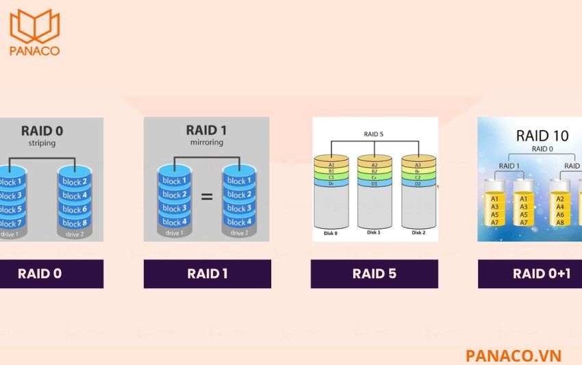 DS-96128NXI-S16R hỗ trợ RAID chuyên nghiệp bảo vệ dữ liệu tối đa