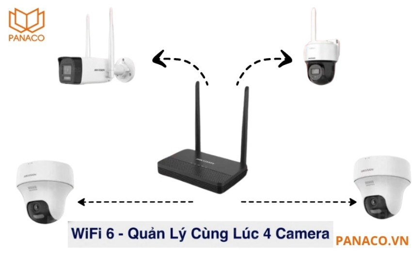 DS-J142I_NKS424W0H hỗ trợ quản lý tập trung và xem từ xa