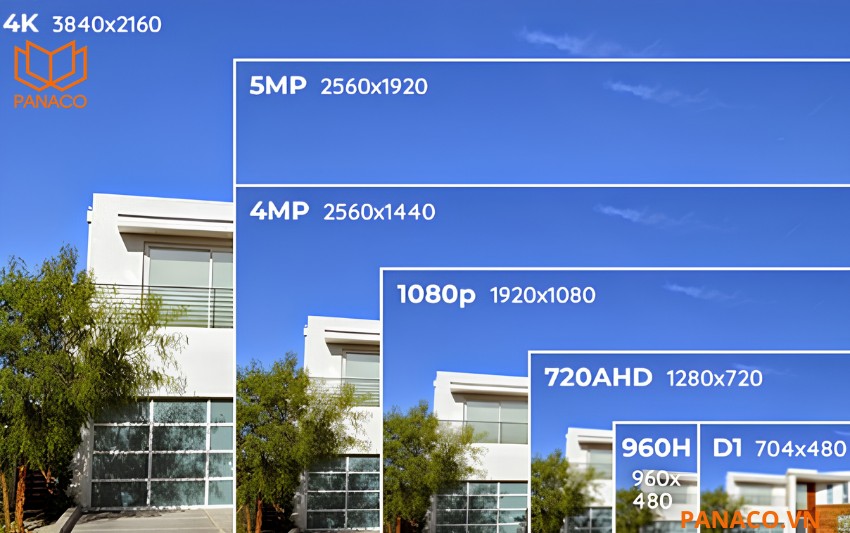 Hình ảnh sắc nét đạt độ phân giải tối đa 8MP