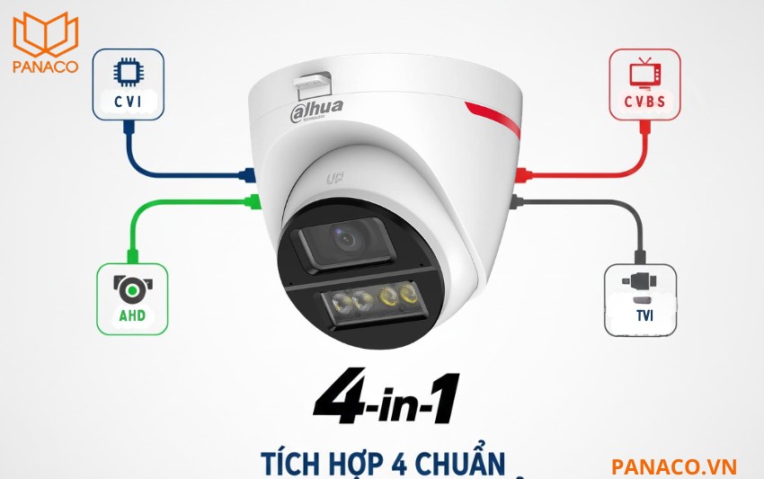 Hỗ trợ 4 chế độ tín hiệu giúp dễ dàng nâng cấp hệ thống