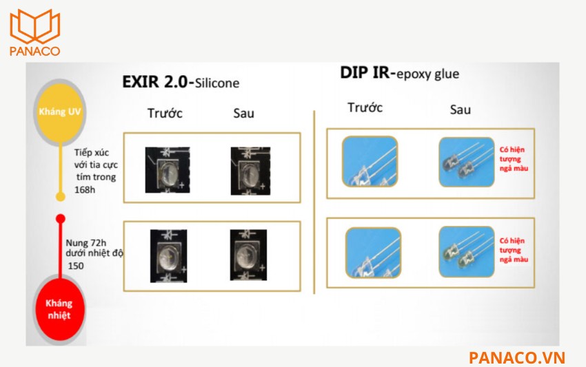 Hồng ngoại EXIR 2.0 hỗ trợ quan sát ban đêm ổn định