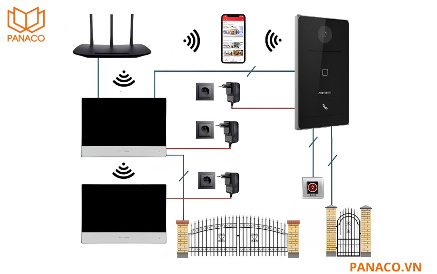 Kết nối WiFi tiện lợi