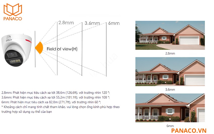 Ống kính 2.8mm góc nhìn rộng