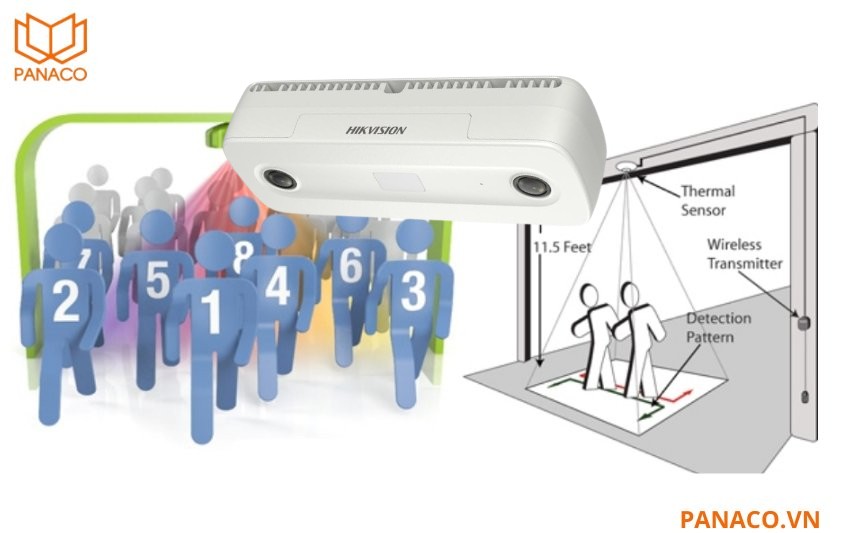 DS-6825G0/C-IS(B) đếm số lượng người đi vào và đi ra khu vực giám sát