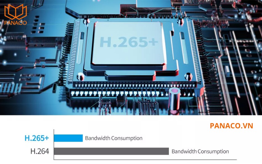 iDS-2CD7146G0-IZ(H)S(Y) sử dụng công nghệ nén H.265+