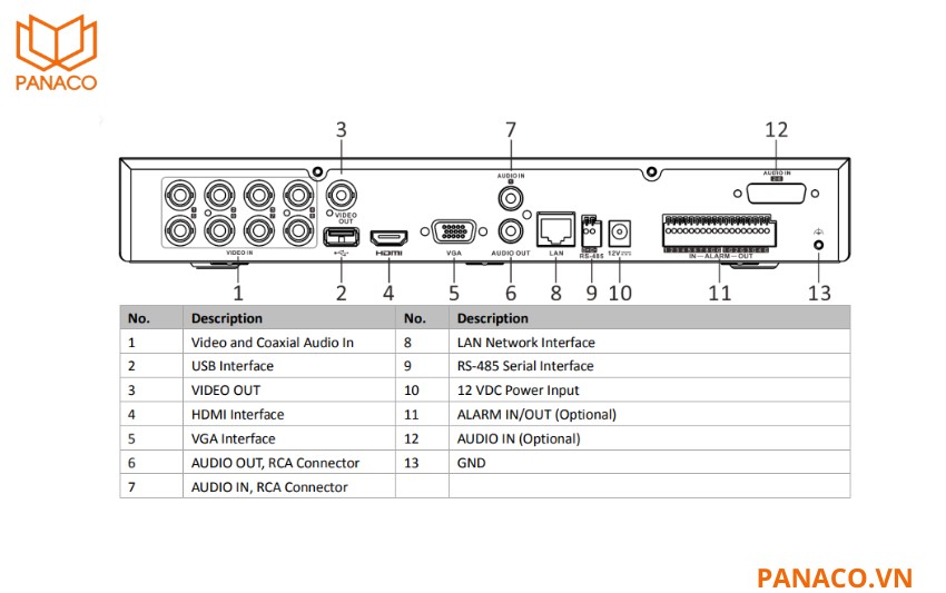iDS-7208HTHI-M2_S xuất hình độc lập linh hoạt