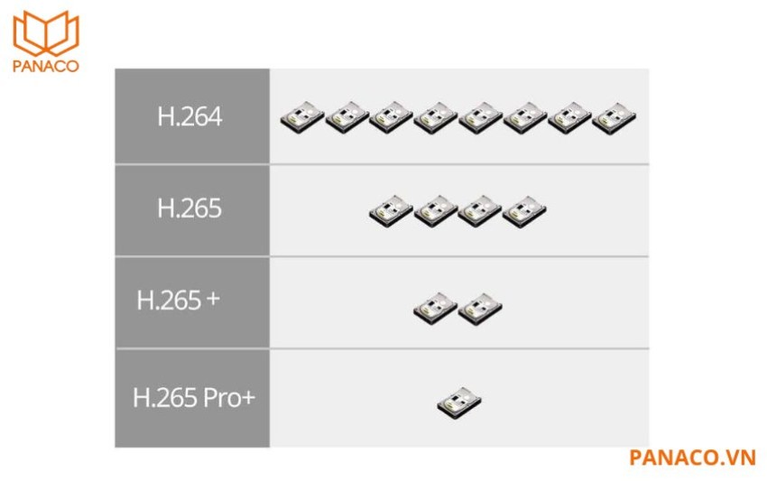 iDS-9032HUHI-M8_S sử dụng công nghệ nén H.265 Pro+ tiết kiệm lưu trữ