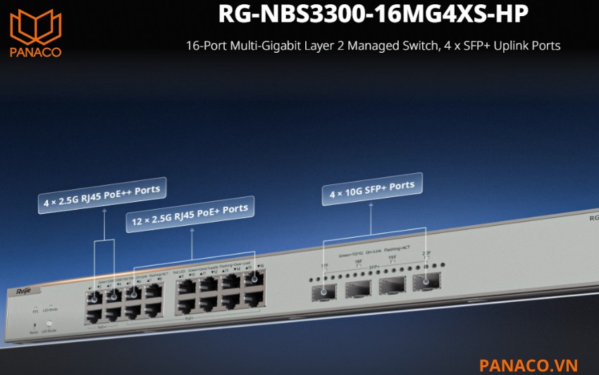 RG-NBS3300-16MG4XS-HP thiết kế 12 cổng PoE+ và 4 cổng PoE++