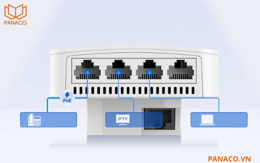 RG-RAP1200(P) tích hợp 4 cổng mạng Gigabit