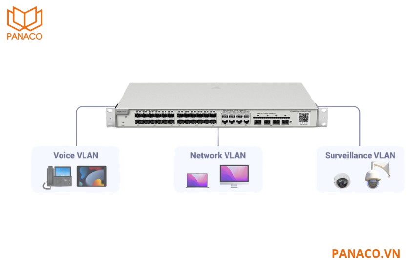 RG-NBS5100-24GT4SFP hỗ trợ tối đa 4094 VLAN