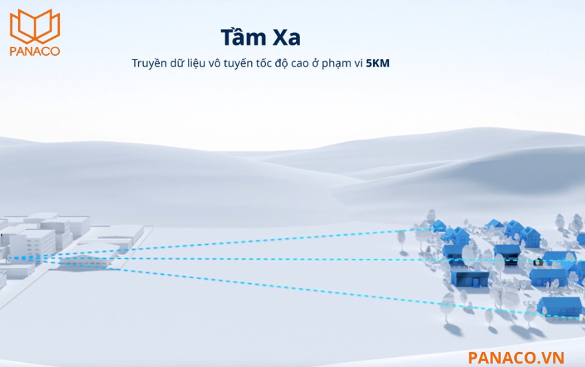 RG-EST350 V2 đưa tín hiệu mạng đi xa vượt trội ngoài mức 5km
