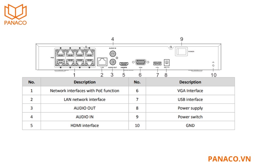 DS-7608NXI-K1/8P thiết kế cổng HDMI 4K cùng cổng VGA Full HD