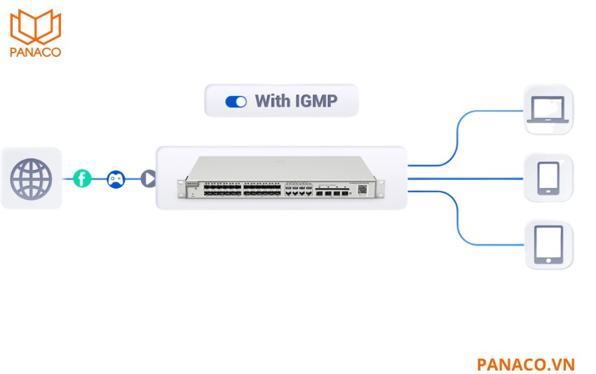RG-NBS5200-24GT4XS-P xử lý đồng thời lượng lớn dữ liệu