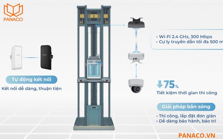 DS-3WF0EC-2NT truyền dẫn không dây lên đến khoảng cách kỷ lục 500 mét