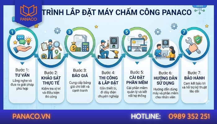 Quy trình lắp đặt máy chấm công tại Tây Ninh của Panaco