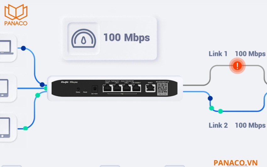 RG-EG105G-P V2 cân bằng tải nhiều đường truyền Internet