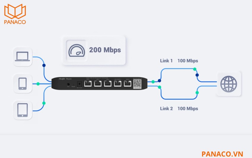 RG-EG105G-V3 ân bằng tải nhiều đường truyền Internet