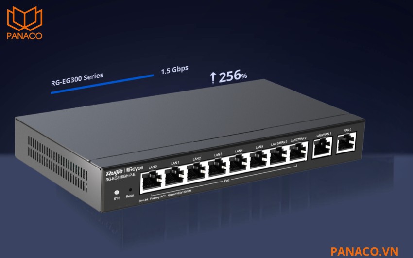 RG-EG310GH-P-E hỗ trợ băng thông 1.5Gbps