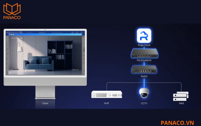 RG-EG406XS quản trị tập trung trên Ruijie Cloud