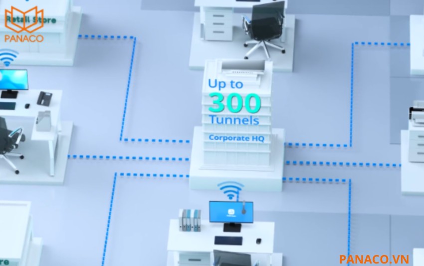 RG-EG710XS hỗ trợ 300 VPN Tunnel với nhiều giao thức hiện đại