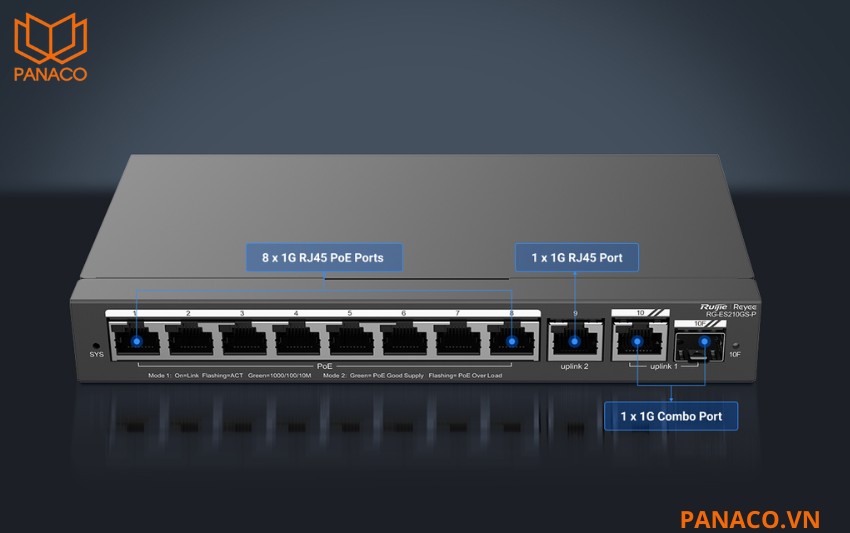 RG-ES210GS-P cấp nguồn PoE mạnh mẽ với tổng công suất lớn