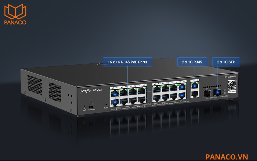 RG-ES220GS-P cấp nguồn PoE vượt trội với tổng công suất cực lớn