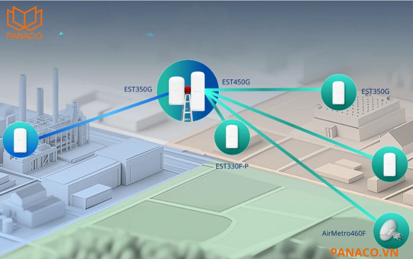 RG-EST330F-P hỗ trợ công nghệ phân chia thời gian TDMA