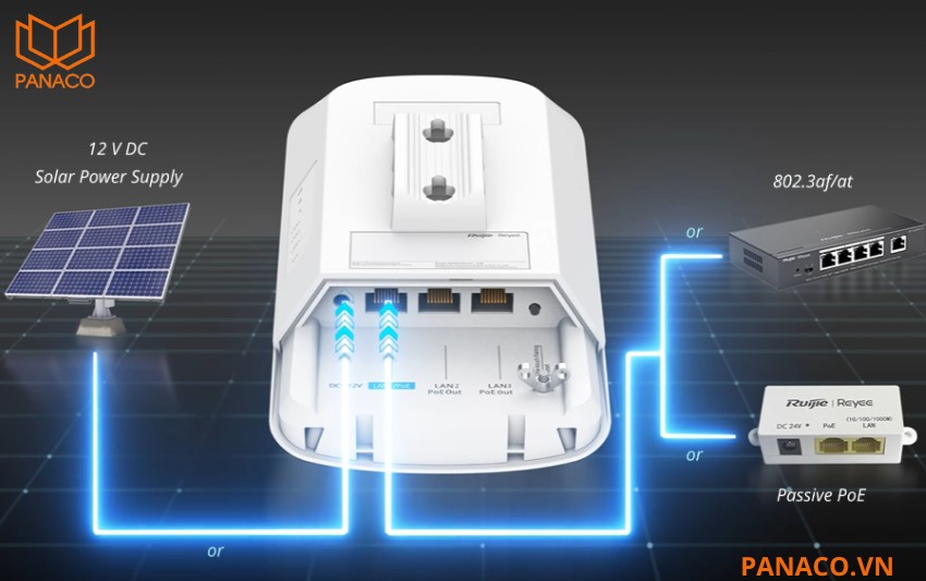 RG-EST330F-P tương thích 3 nguồn cấp điện khác nhau