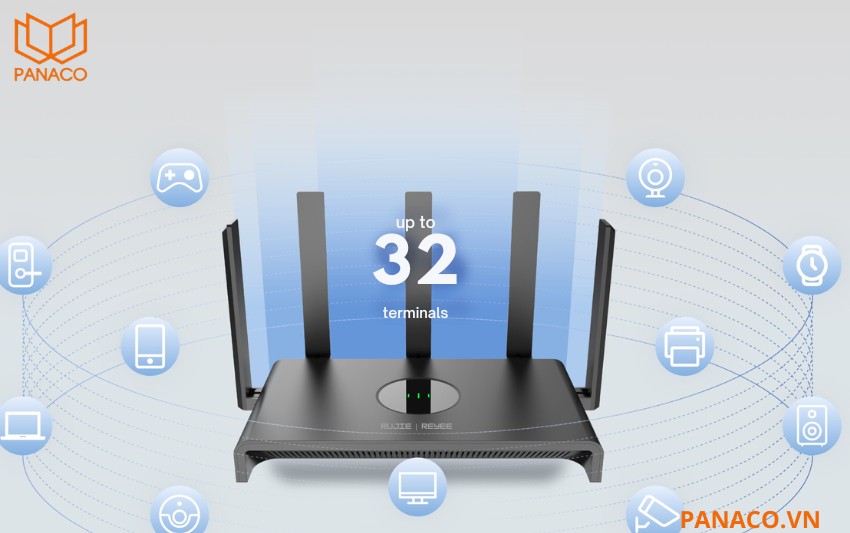 RG-EW1300G hỗ trợ tới 32 thiết bị kết nối đồng thời