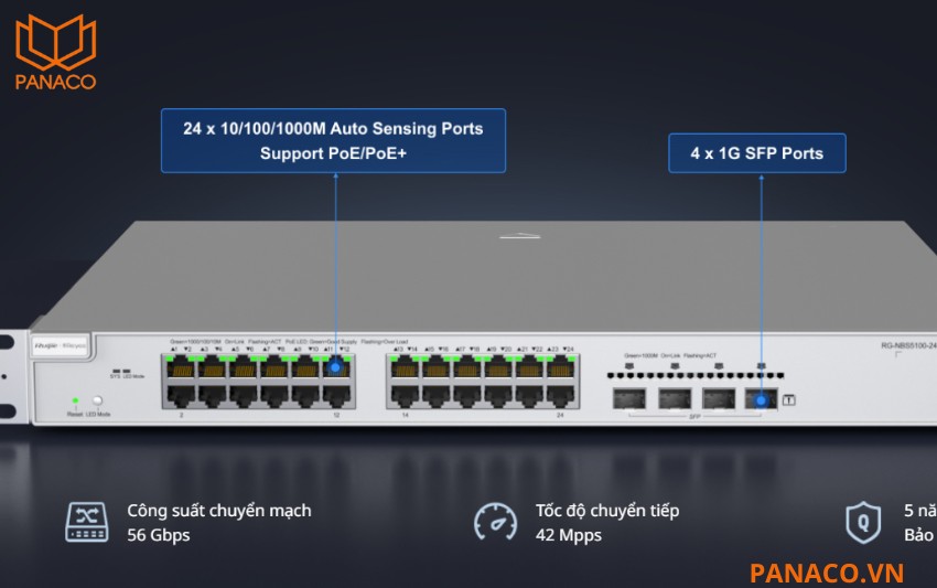 RG-NBS5100-24GT4SFP-P thiết kế 28 cổng Gigabit