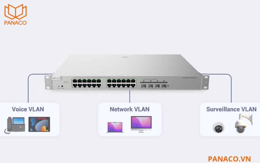 RG-NBS5200-24GT4XS-P hỗ trợ Layer 3 tối ưu lưu lượng giữa các VLAN