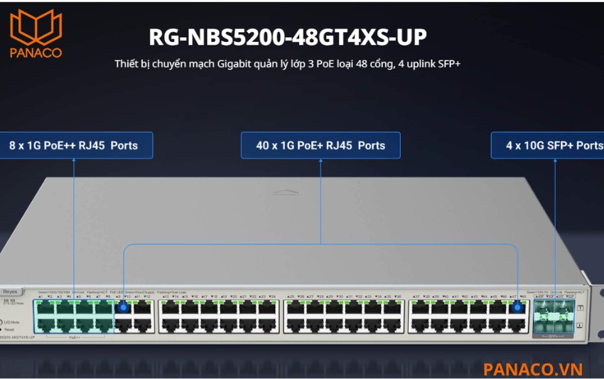 RG-NBS5200-48GT4XS-UP thiết kế 48 cổng Gigabit PoE
