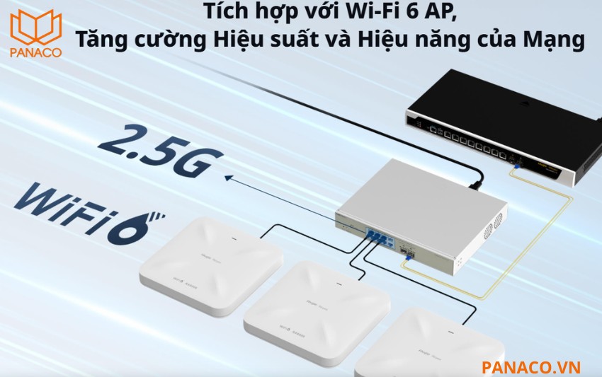 RG-NBS5300-8MG2XS-UP hỗ trợ nhiều chuẩn tốc độ mạng
