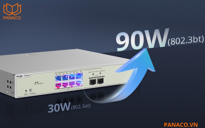 RG-NBS5300-8MG2XS-UP cấp tối đa 90W trên mỗi cổng