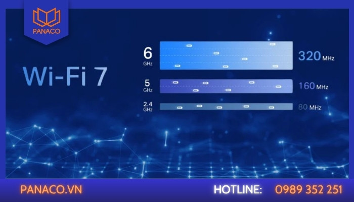 Trường hợp nên chọn WiFi 7