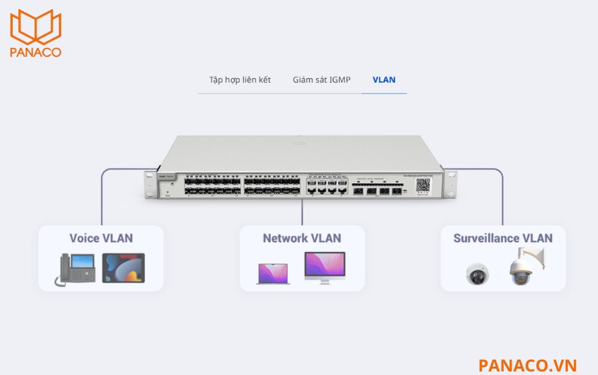 RG-NBS3200-48GT4XS-P phân chia băng tần phân mạch VLAN 802.1Q