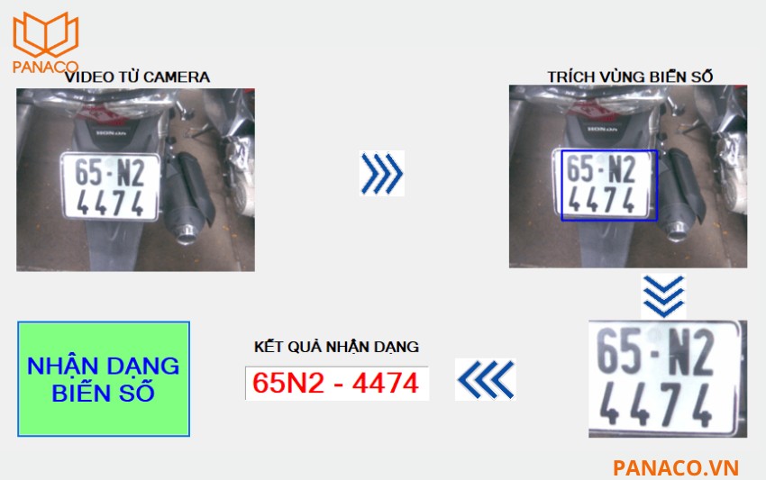 iDS-TLM28B3GP-BI100 tích hợp AI nhận diện biển số xe