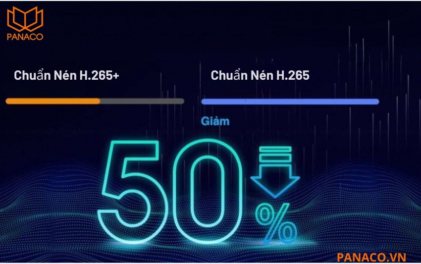 DS-2CD2121G0-IHUN sử dụng chuẩn nén H.265+