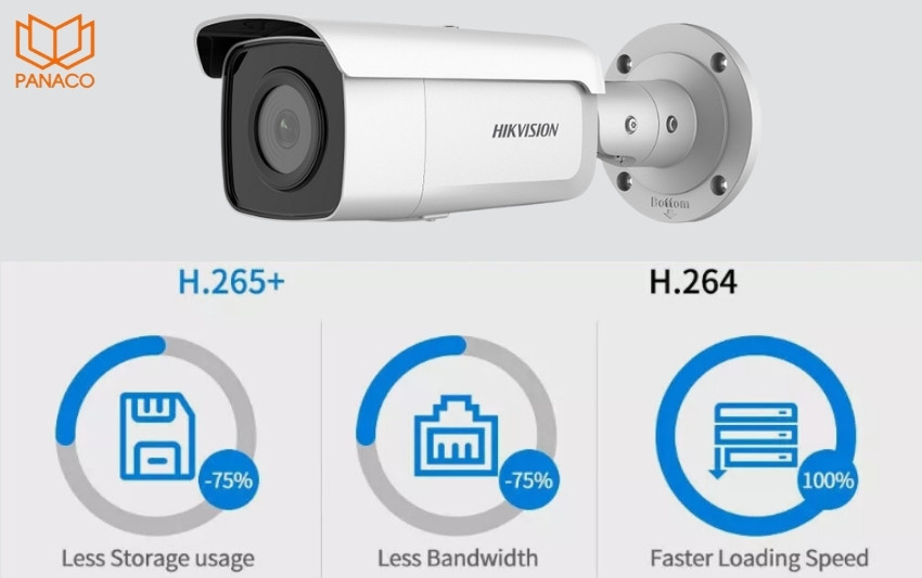 DS-2CD2T46G2-4IHUN hỗ trợ chuẩn nén H.265+