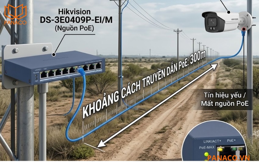 DS-3E0409P-EI_M hỗ trợ khoảng cách PoE lên đến 300m