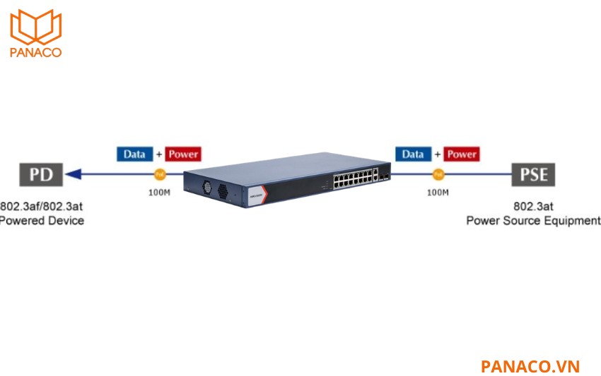 DS-3E1520P-EI hỗ trợ chuẩn PoE 802.3af_at