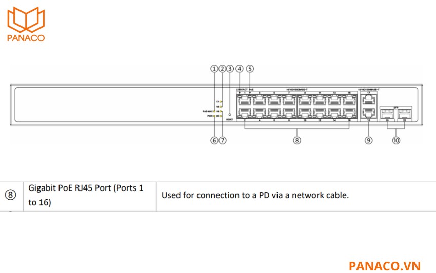 DS-3E1520P-EI thiết kế 16 cổng PoE Gigabit