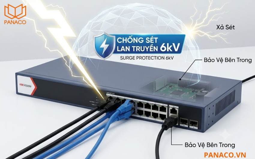 DS-3E1520P-EI_M thiết kế chống sét lan truyền 6kV