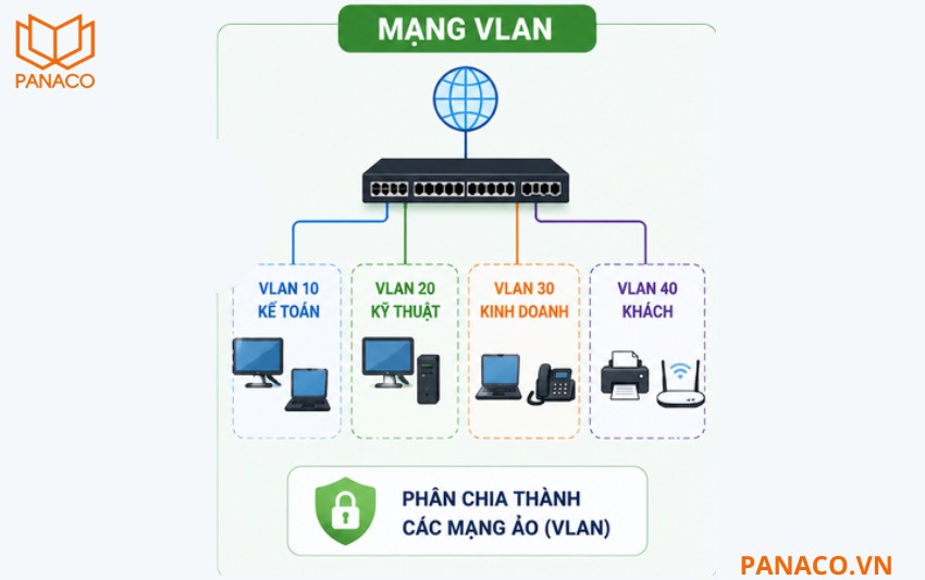 DS-3E1520P-EI_M trang bị tính năng VLAN